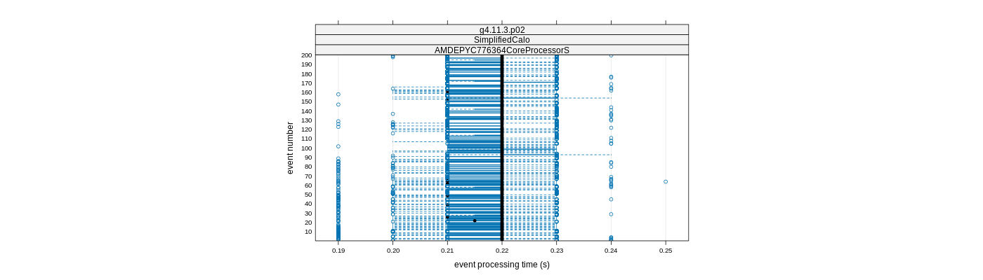 prof_100_events_plot.png