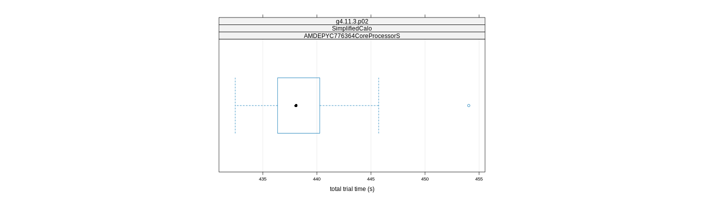 prof_basic_trial_times_plot.png