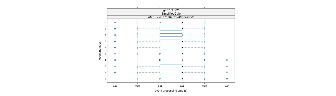 prof_early_events_plot.png