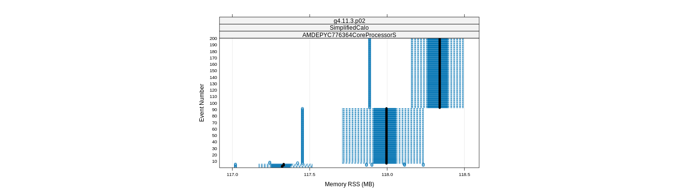 prof_memory_rss_plot.png