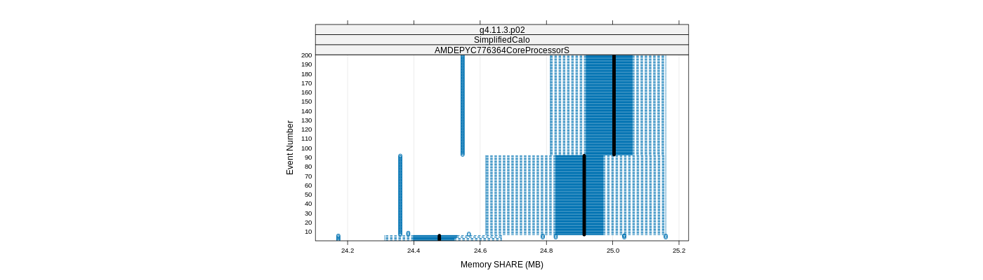 prof_memory_share_plot.png