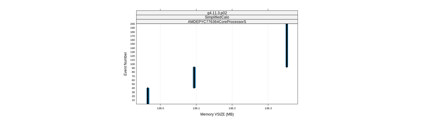 prof_memory_vsize_plot.png