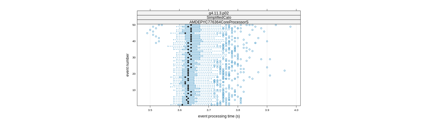 prof_100_events_plot.png
