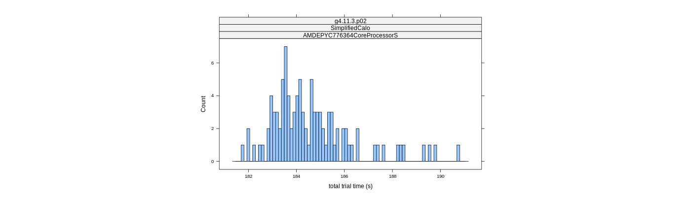 prof_basic_trial_times_histogram.png