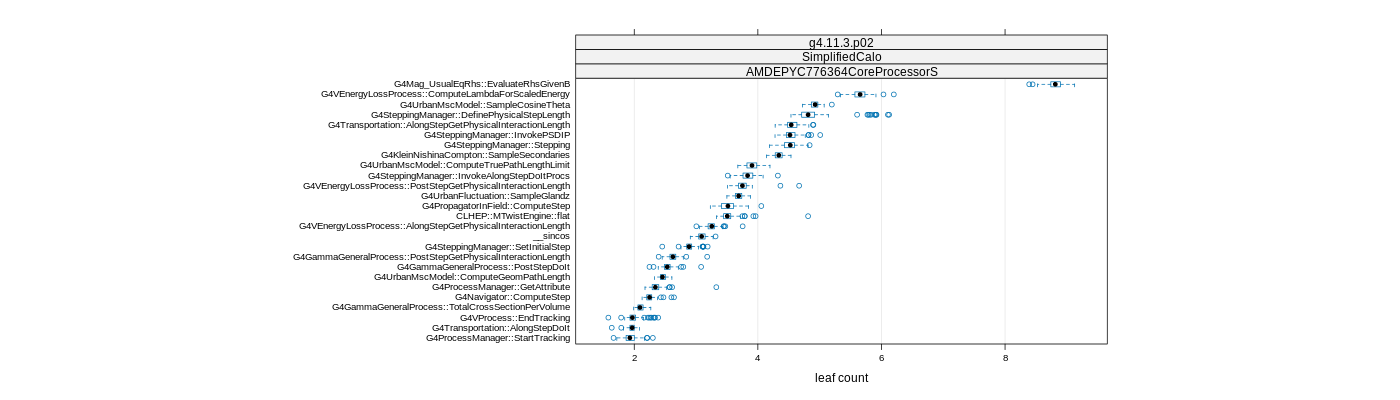 prof_big_functions_count_plot_01.png