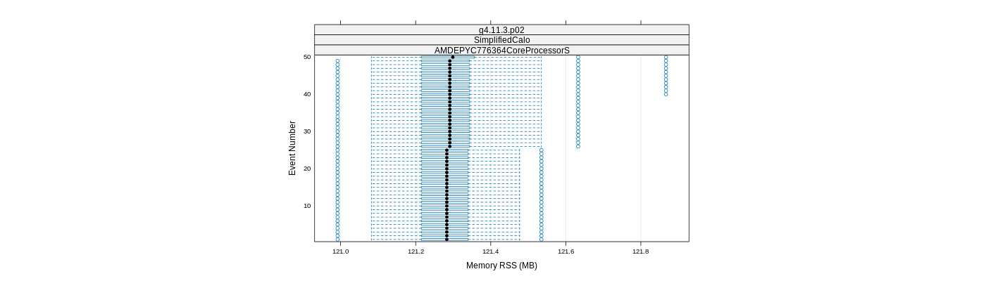 prof_memory_rss_plot.png