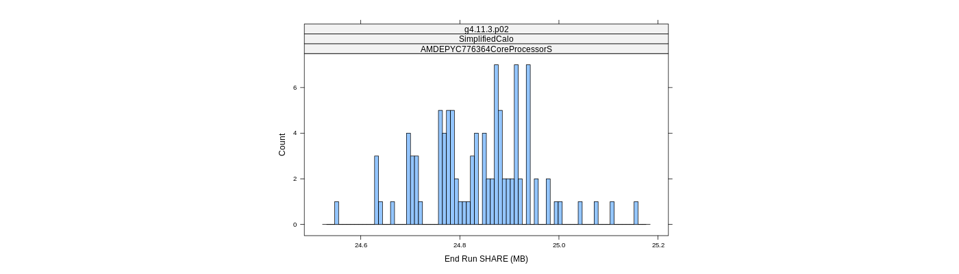 prof_memory_share_histogram.png