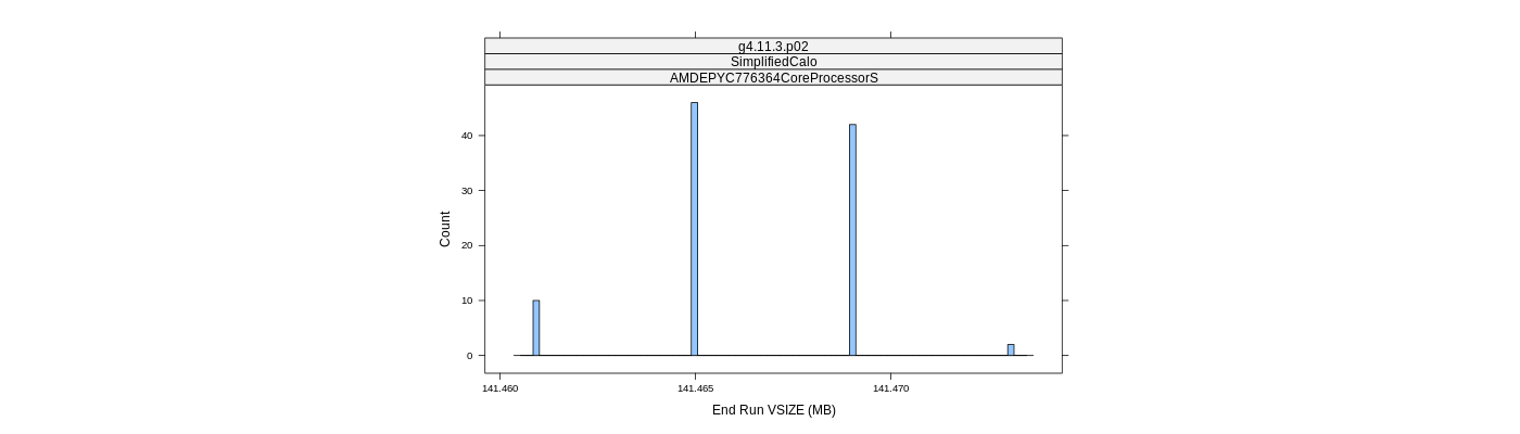 prof_memory_run_vsize_histogram.png