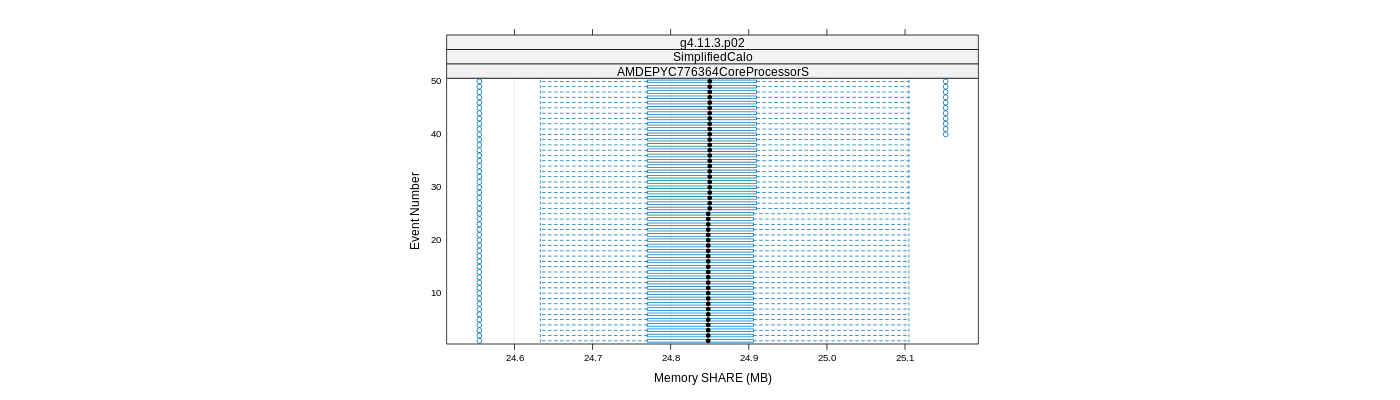 prof_memory_share_plot.png