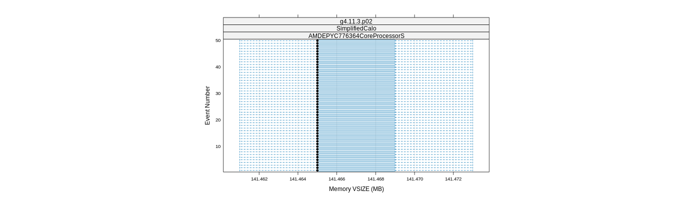 prof_memory_vsize_plot.png