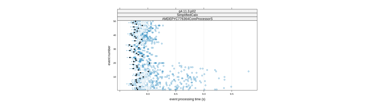 prof_100_events_plot.png