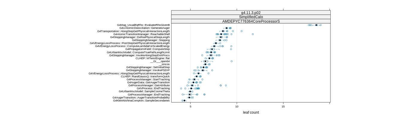 prof_big_functions_count_plot_01.png