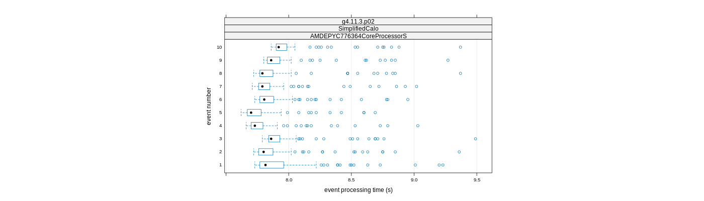 prof_early_events_plot.png