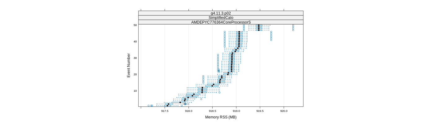 prof_memory_rss_plot.png