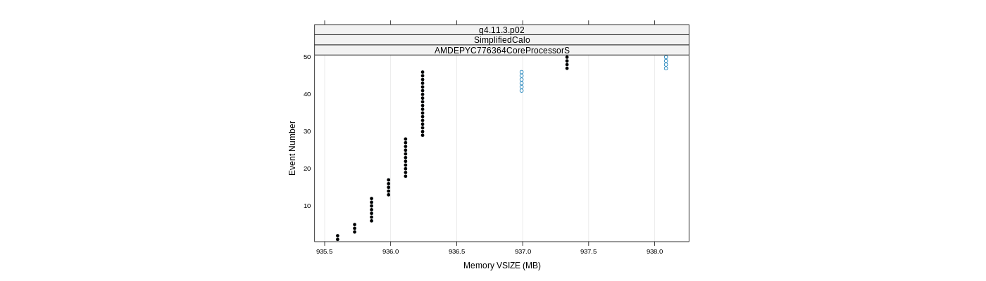 prof_memory_vsize_plot.png