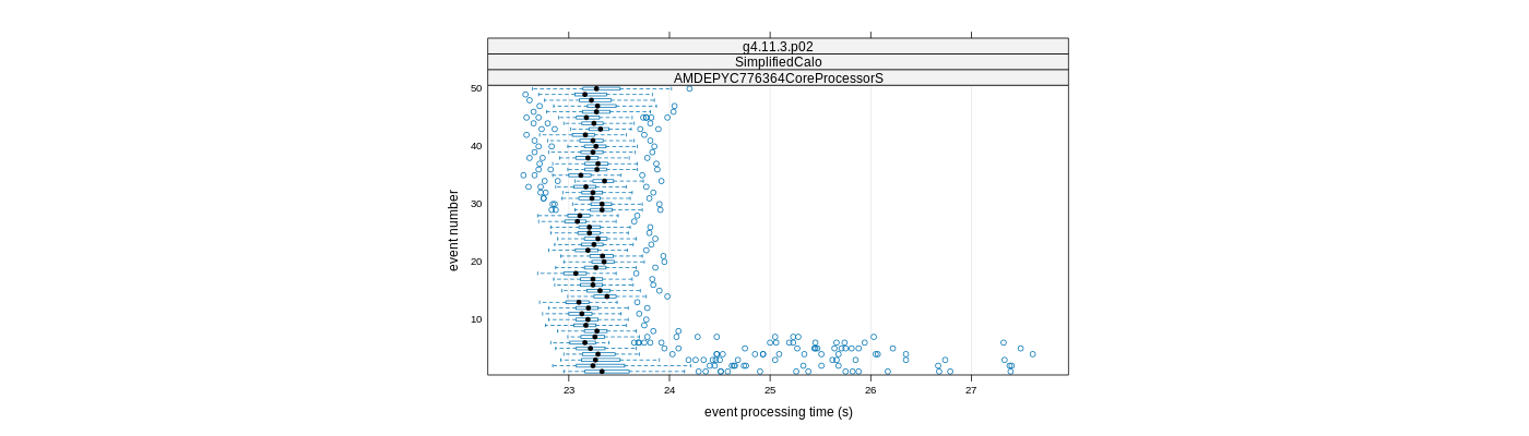 prof_100_events_plot.png