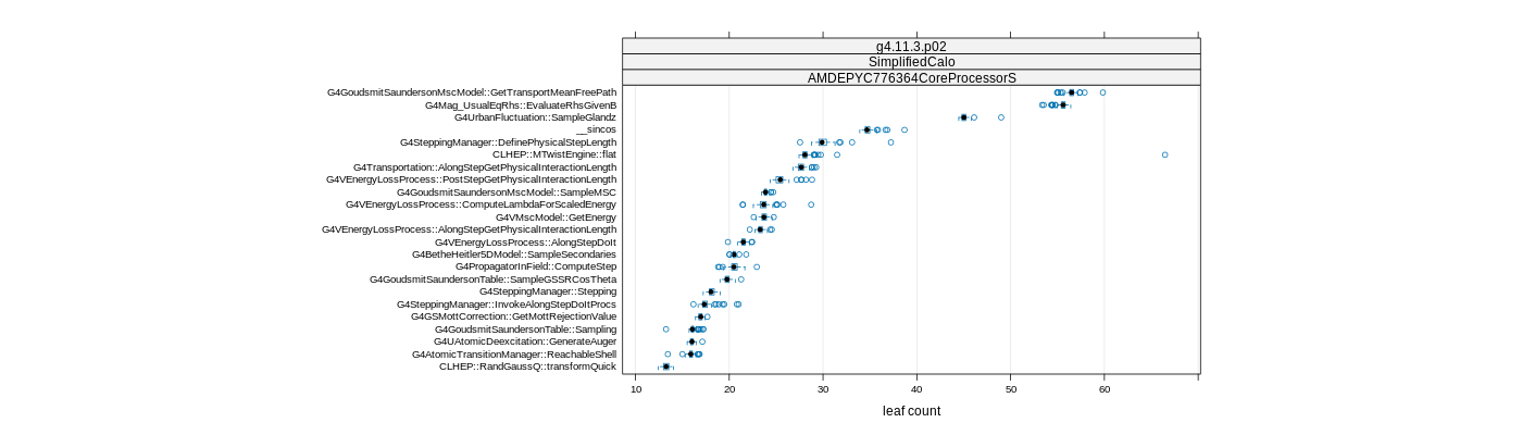prof_big_functions_count_plot_01.png