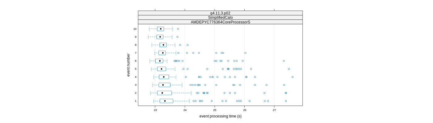 prof_early_events_plot.png