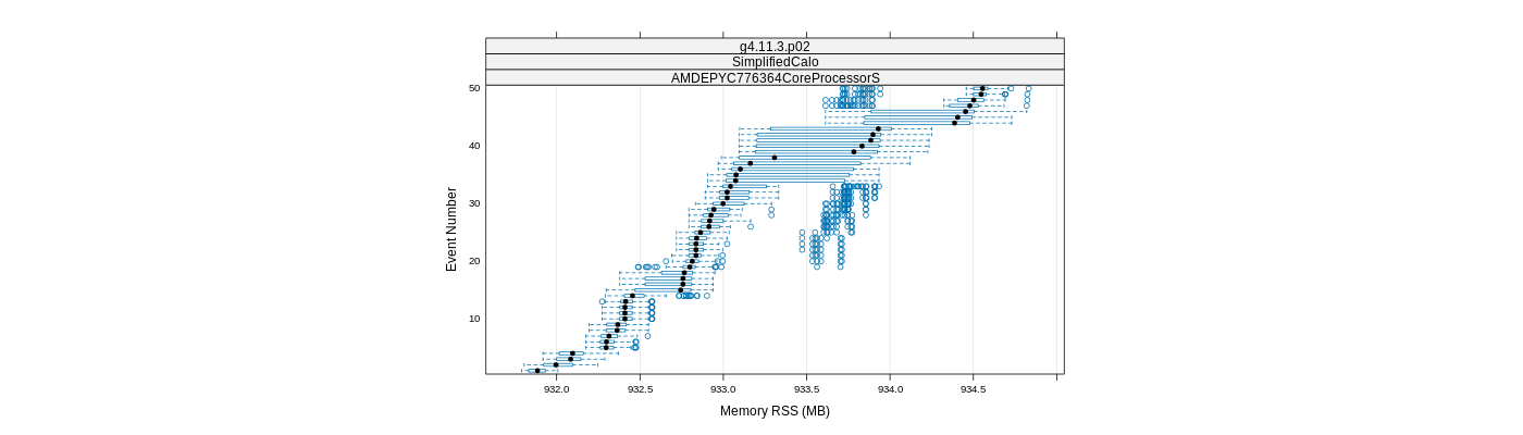 prof_memory_rss_plot.png