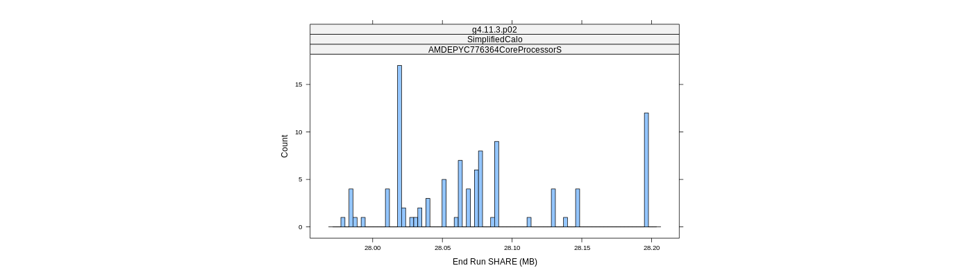 prof_memory_share_histogram.png