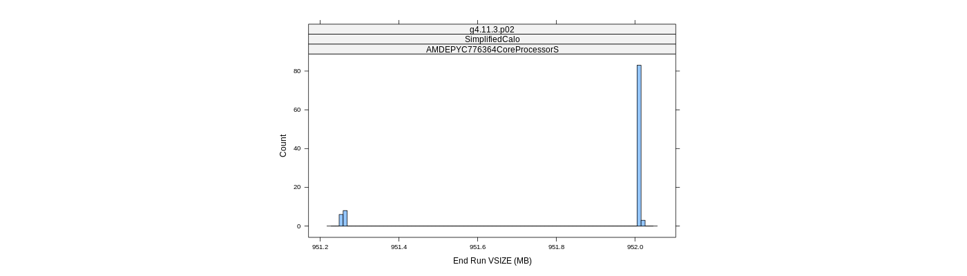 prof_memory_run_vsize_histogram.png