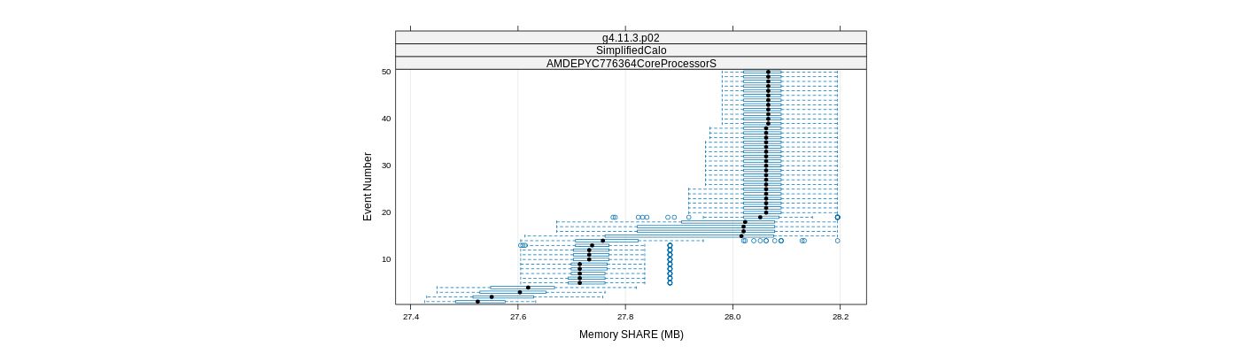 prof_memory_share_plot.png