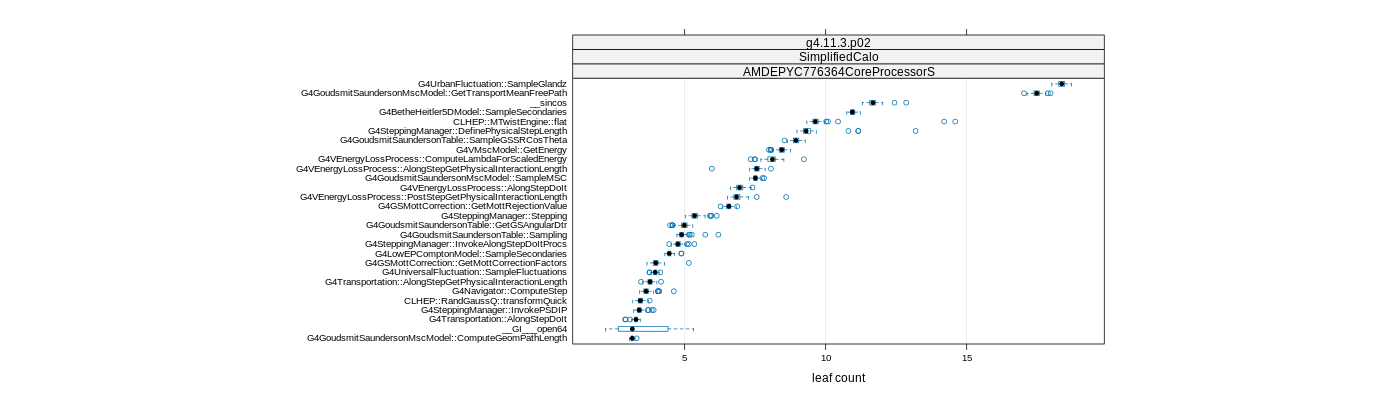 prof_big_functions_count_plot_01.png
