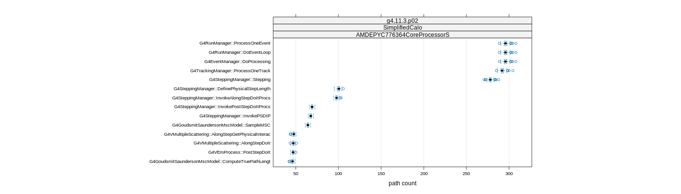 prof_big_paths_count_plot_15_99.png