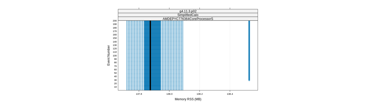 prof_memory_rss_plot.png