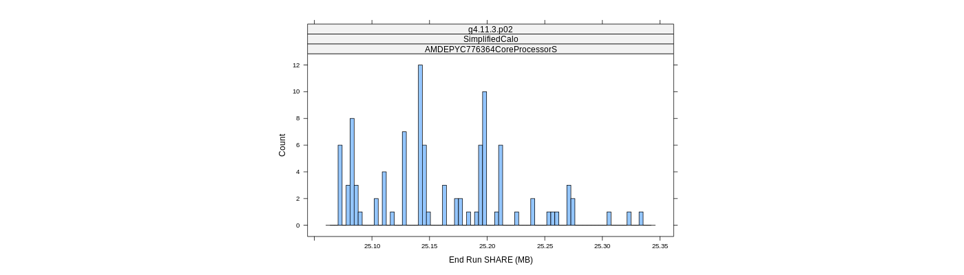 prof_memory_share_histogram.png