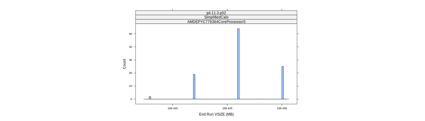 prof_memory_run_vsize_histogram.png