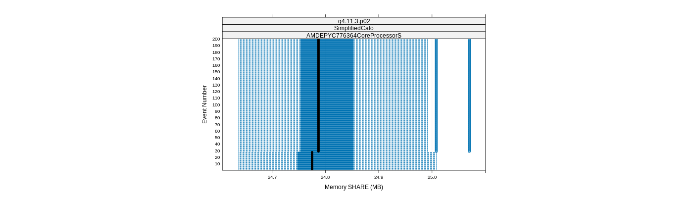 prof_memory_share_plot.png