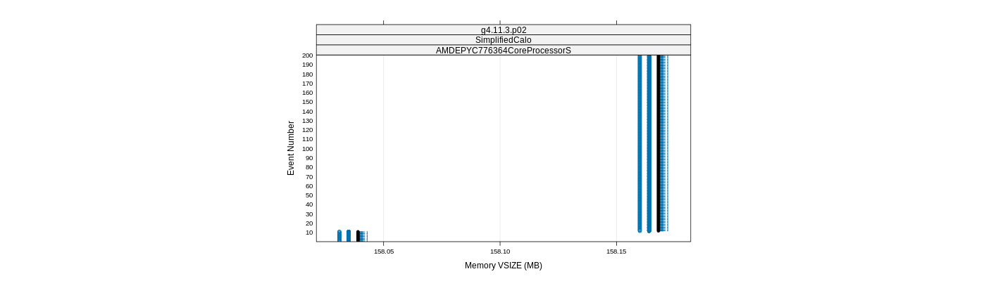 prof_memory_vsize_plot.png