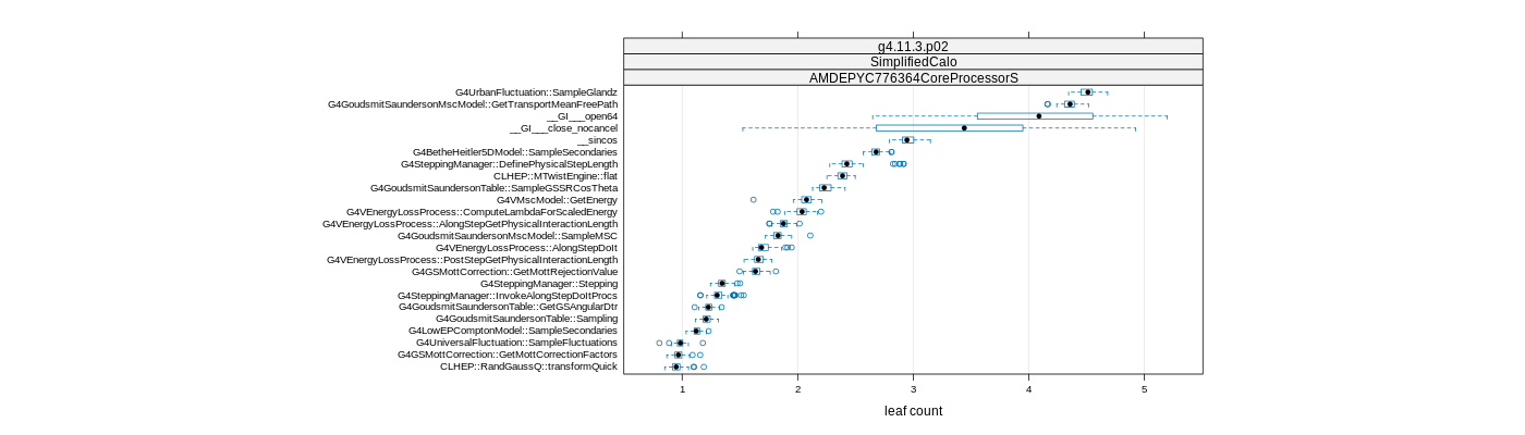 prof_big_functions_count_plot_01.png