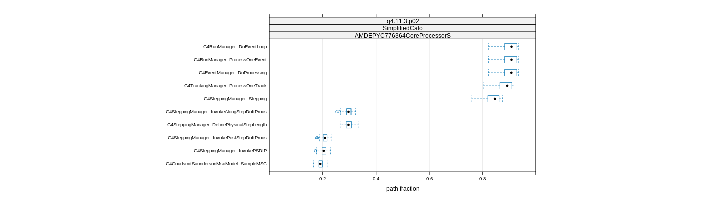 prof_big_paths_frac_plot_15_95.png