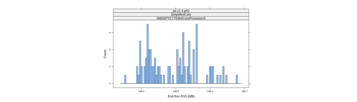 prof_memory_run_rss_histogram.png