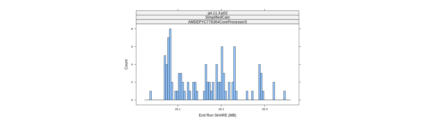 prof_memory_share_histogram.png