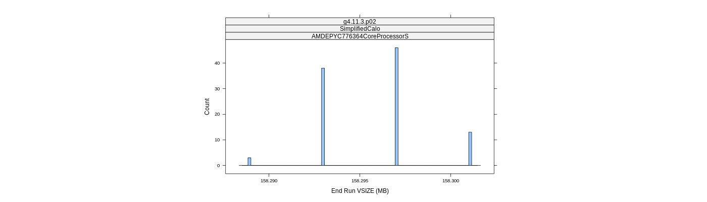 prof_memory_run_vsize_histogram.png