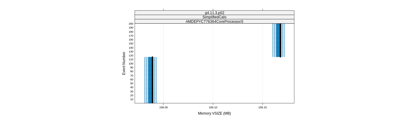 prof_memory_vsize_plot.png