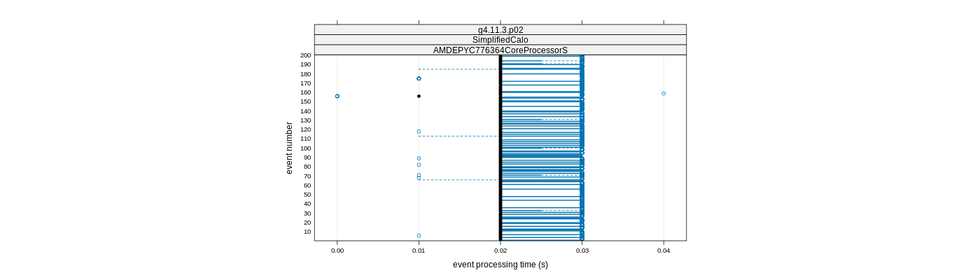 prof_100_events_plot.png