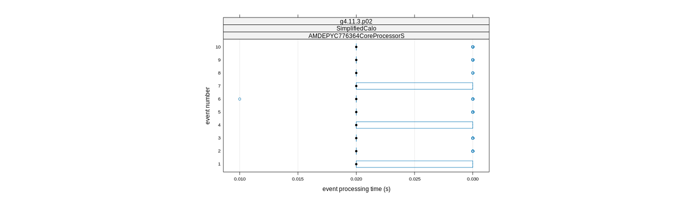 prof_early_events_plot.png