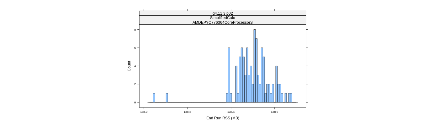 prof_memory_run_rss_histogram.png