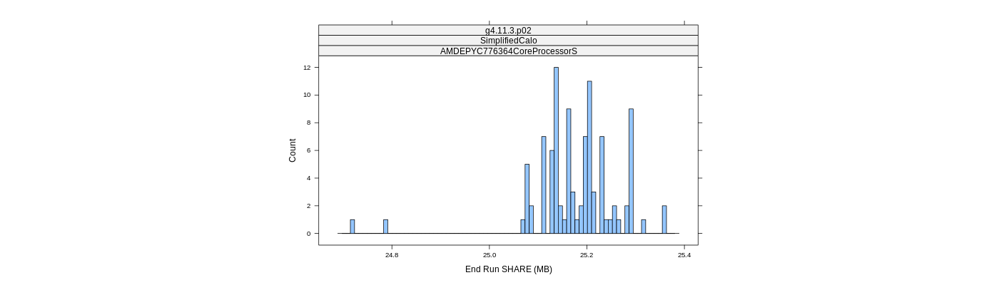 prof_memory_share_histogram.png