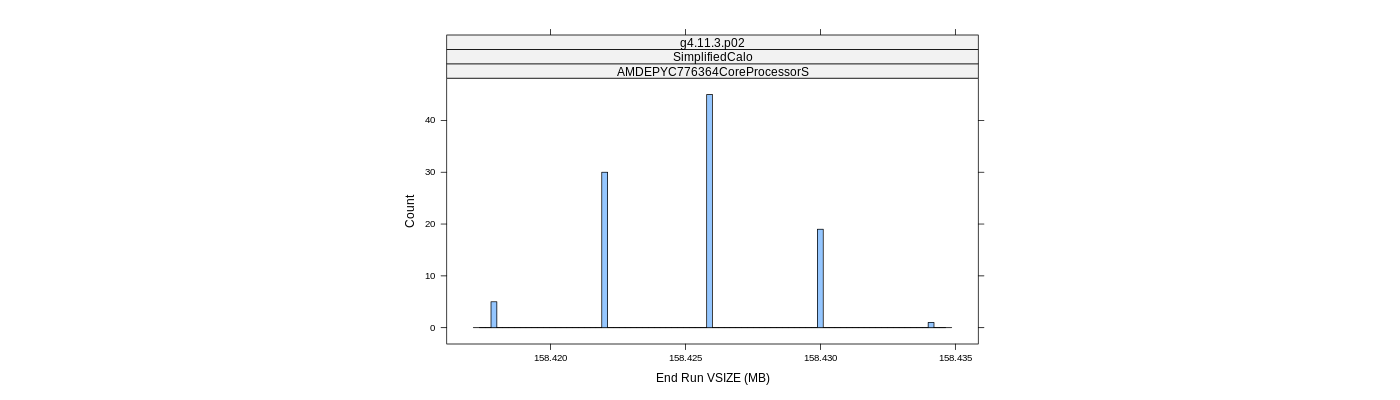 prof_memory_run_vsize_histogram.png