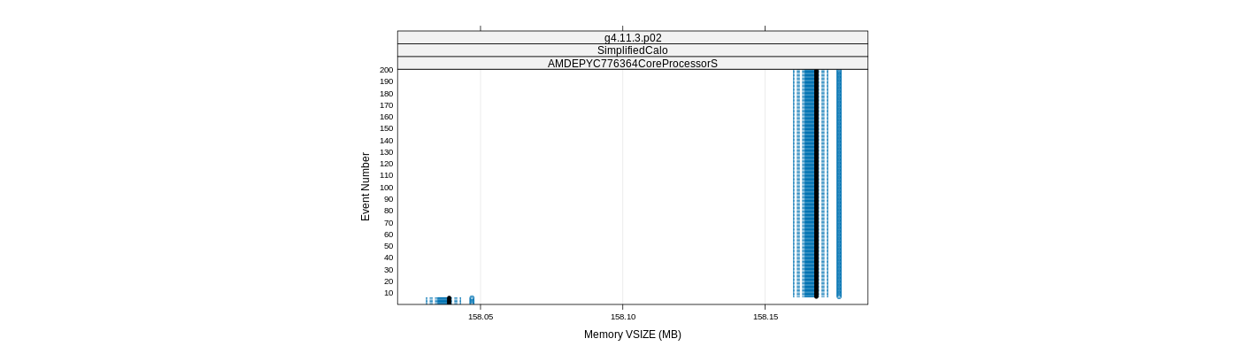 prof_memory_vsize_plot.png