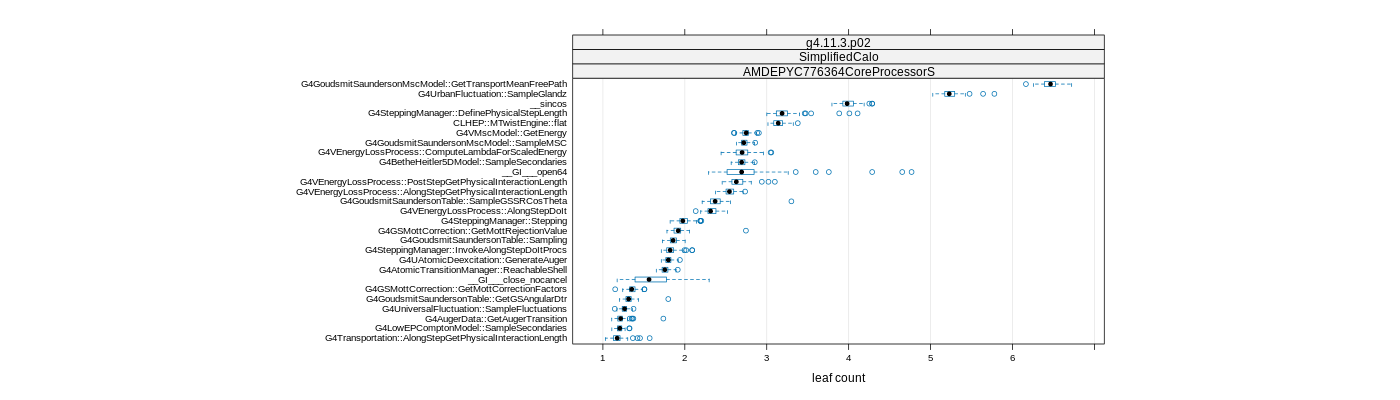 prof_big_functions_count_plot_01.png
