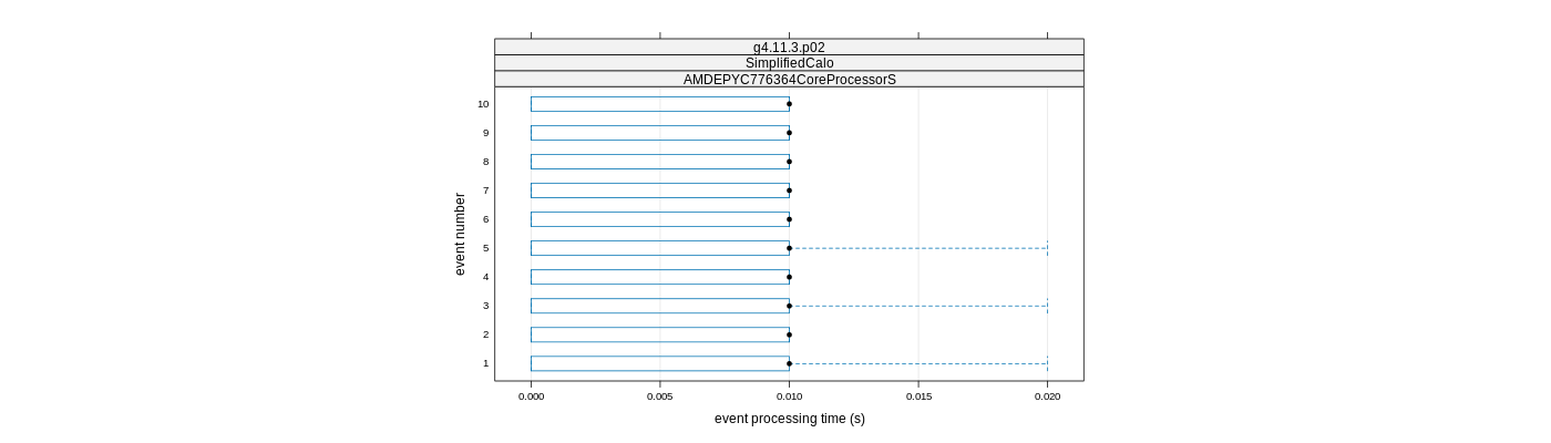 prof_early_events_plot.png