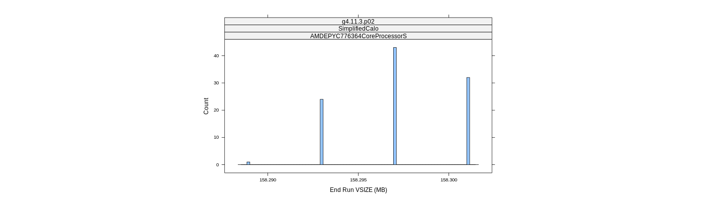 prof_memory_run_vsize_histogram.png