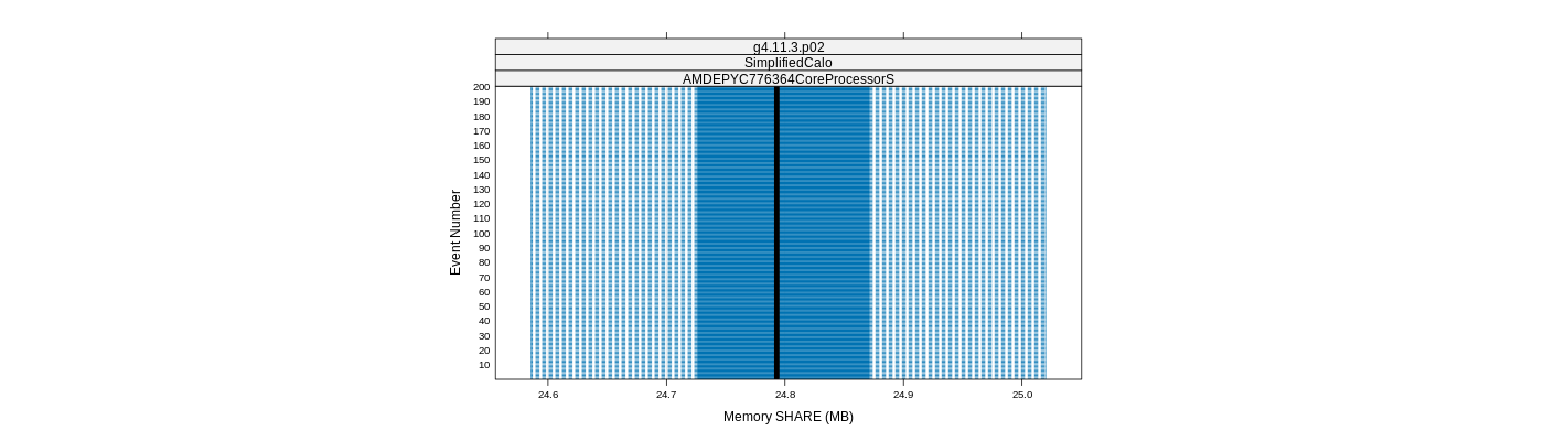 prof_memory_share_plot.png