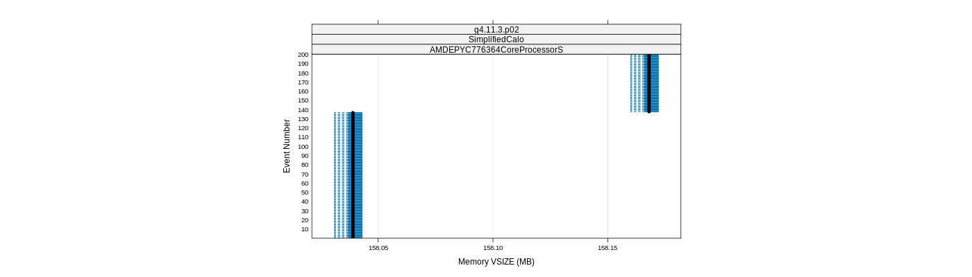 prof_memory_vsize_plot.png